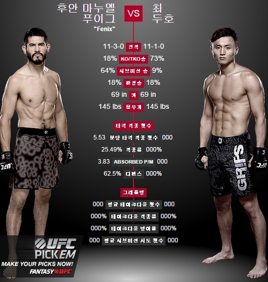 최두호, UFC 데뷔전서 18초 만에 TKO승 "동영상 다시볼려면?" 아하!