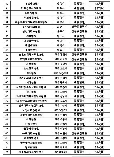 국민안심병원/사진=보건복지부 공식 블로그