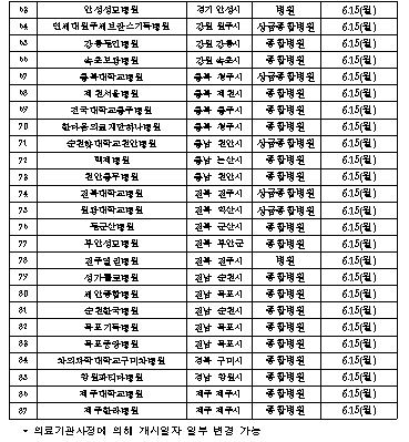 국민안심병원/사진=보건복지부 공식 블로그