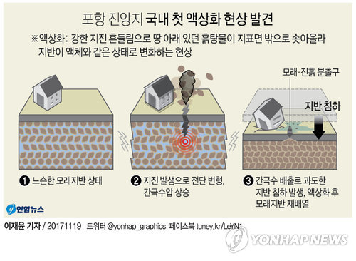 액상화 현상이란?/ 사진=연합뉴스