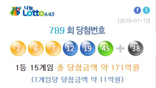 789회 로또 당첨번호 /사진=바로가기나눔로또 복권통합포털