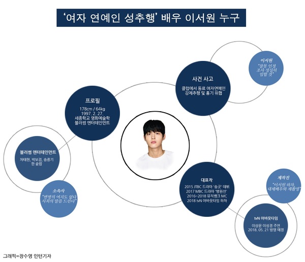 배우 이서원 성추행 사건정리