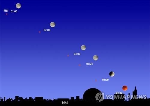 7월 28일 새벽 화성 및 달의 위치/ 사진=연합뉴스