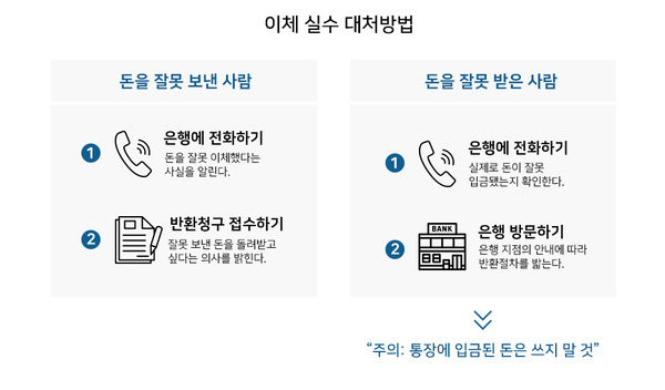 돈을 잘못 보낸 사람과 잘못 받은 사람의 대처법 /사진=MBN