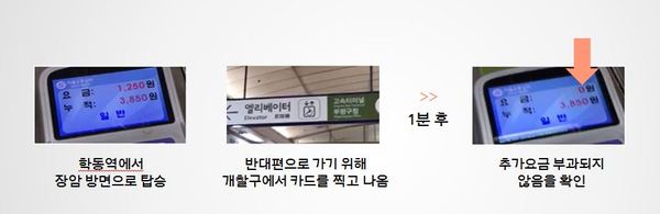 지하철 반대편으로 건너 가기, 정말 추가요금 없을까?/사진=MBN