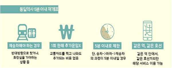 동일 역사 5분 이내 재개표/사진=MBN