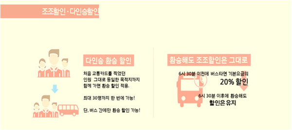 다인승할인·조조할인은 어떻게?/사진=MBN
