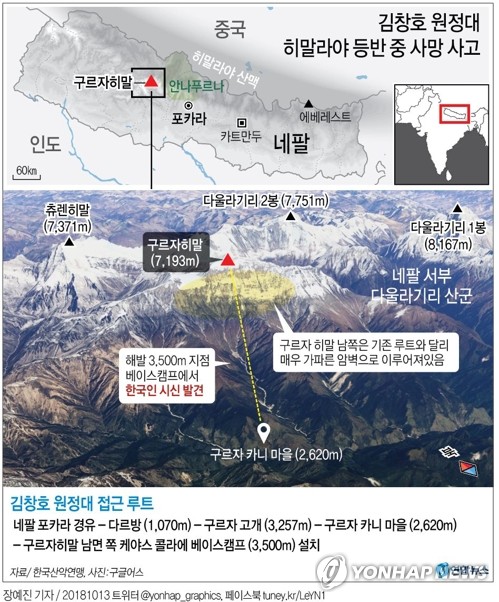 김창호 원정대, 히말라야 등반 중 사망 사고 / 사진=연합뉴스
