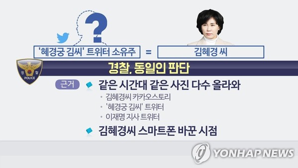경찰-혜경궁 김씨 동일인 근거 (CG))/ 사진=연합뉴스