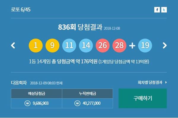 836회 로또 당첨번호/사진=동행복권 홈페이지 캡처
