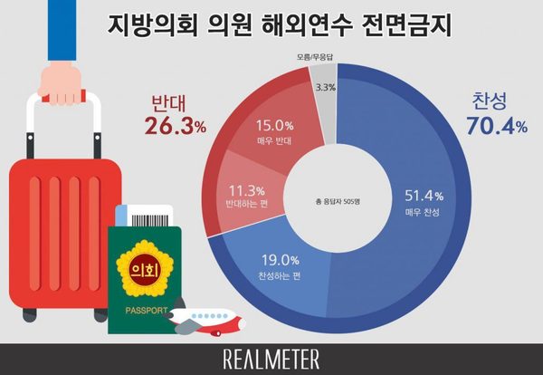 지방의원 해외연수 /사진=리얼미터 홈페이지