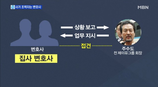 주수도 /사진=MBN 방송캡처