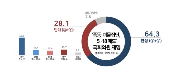 여론조사 결과/사진=리얼미터 홈페이지 캡처