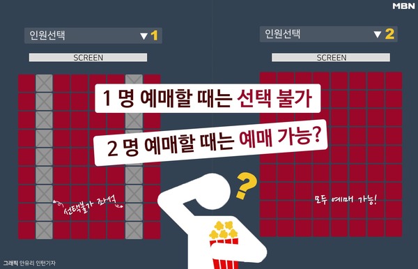 1명 예매할 때는 선택 불가, 2명 예매할 때는 예매 가능?/사진=MBN