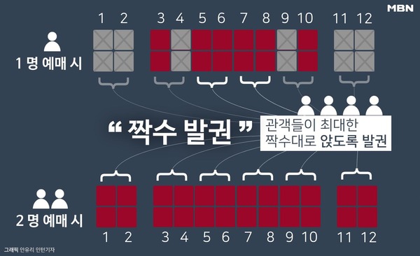 짝수 발권/사진=MBN