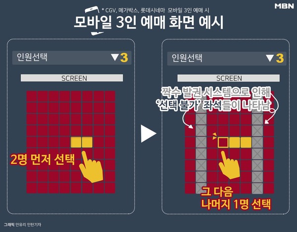 모바일서 3인 예매 화면 예시/사진=MBN<br />