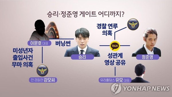 승리-정준영 게이트 어디까지 / 사진=연합뉴스