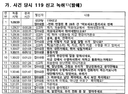 서울시 감사보고서에 나와 있는 사건 당시 119 신고 녹취 /사진=서울시
