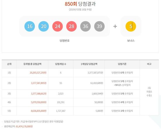 850회 로또 당첨 번호 /사진=동행복권 홈페이지 캡처
