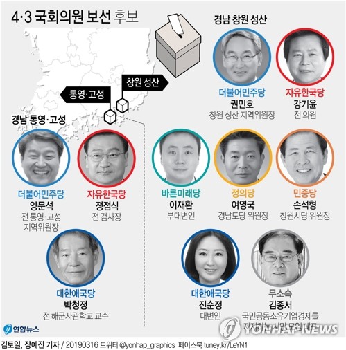 4·3국회의원 보선…창원성산 7대1 통영고성 3대1 /사진=연합뉴스