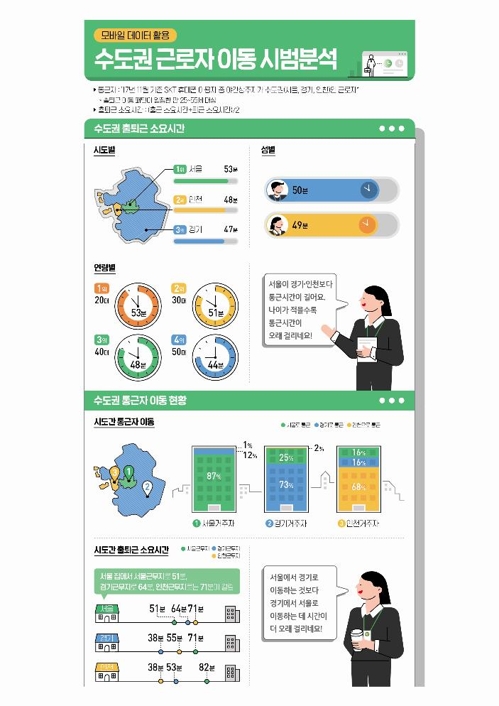수도권 근로자 이동 시범분석 /사진=통계청 제공
