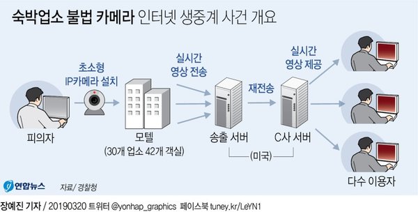 숙박업소 불법 카메라 인터넷 생중계 사건 개요/사진=연합뉴스