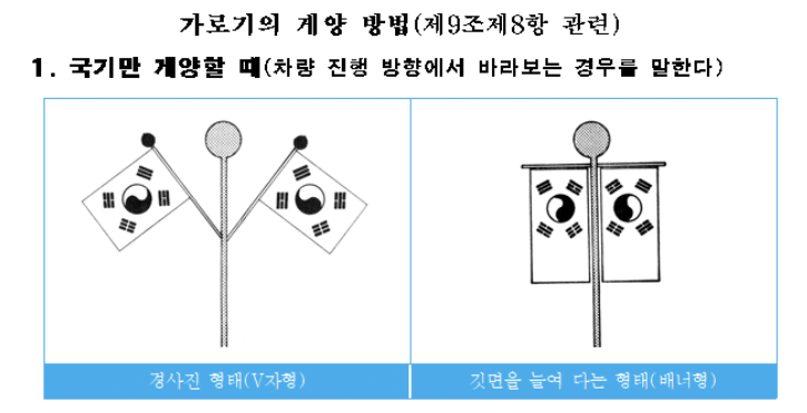 올바른 가로기 게양방법 / 사진=행정안전부