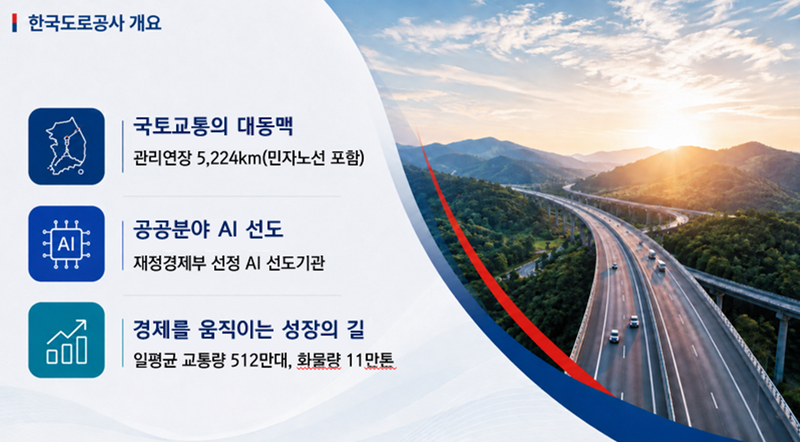AI 활용해 안전하고 편리하게...한국도로공사, '공공AI진단' 참여 - 뉴스 썸네일 이미지