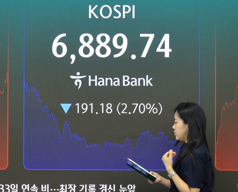 코스피 2%대 하락…4거래일 만에 ‘7천피’ 아래로