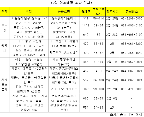 ‘전세난’ 심해지나…2월 입주 물량도 감소추세 - MBN ‘전세난’ 심해지나…2월 입주 물량도 감소추세