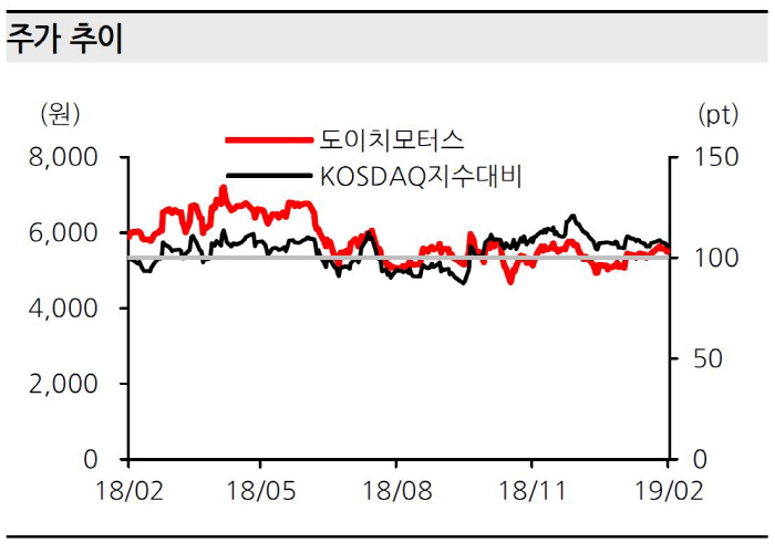 자료 제공 = 한화투자증권