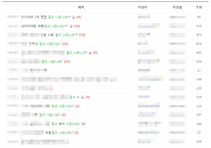 대형 취업 커뮤니티 캡처 화면. 합격 발표 여부를 묻는 게시글이 수백 건 올라와 있다. 취업준비생 2578명을 대상으로 한 설문조사 결과 응답자의 61.8%가 불합격 통보를 받지 ...