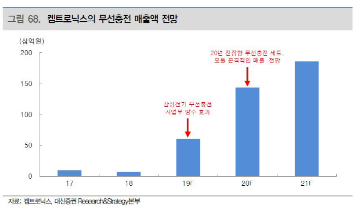 자료 제공 = 대신증권