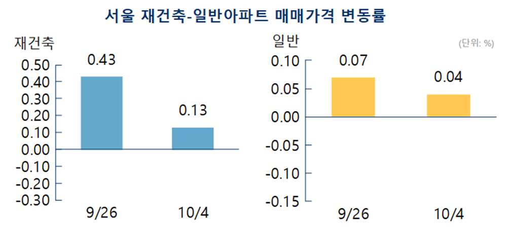 [자료 부동산114]