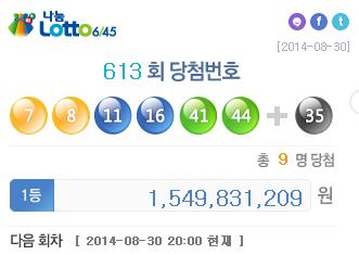 '로또 1등 당첨자 스펙' / 사진= 나눔로또