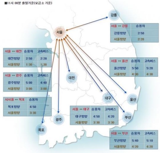 고속도로 교통상황/사진=한국도로공사