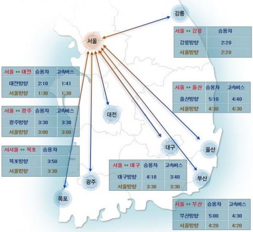 고속도로 교통상황/사진=한국도로공사