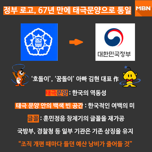 정부 대표 상징