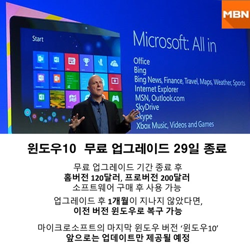 한장뉴스 윈도우10 무료 업그레이드 오는 29일 종료…당신의 ...