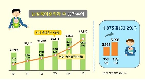 사진=연합뉴스