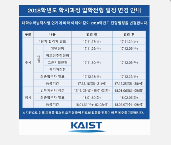 카이스트 입학처, 수시전형 1차 합격자 발표… 카이스트 입학처, 수시전형 1차 합격자 발표…