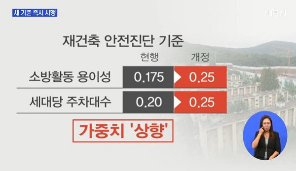 재건축 안전진단 기준 /사진=MBN