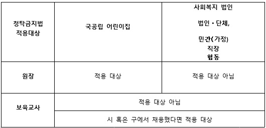 스승의날 선물 청탁금지법 적용대상