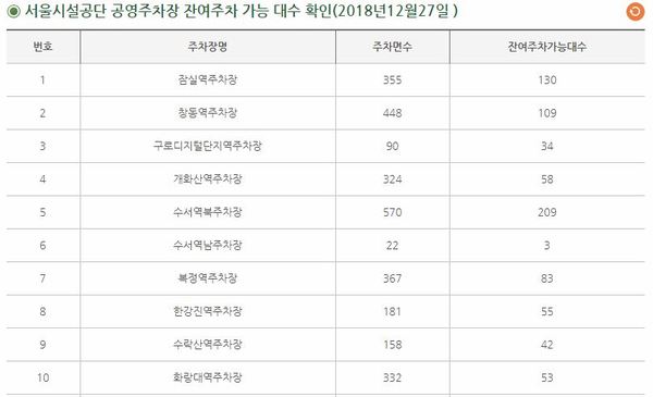 공영주차장 잔여주차 가능대수 확인/사진=서울시설공단 홈페이지 캡처