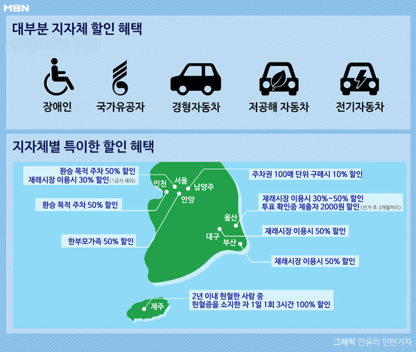 공영주차장 할인 혜택/사진=MBN
