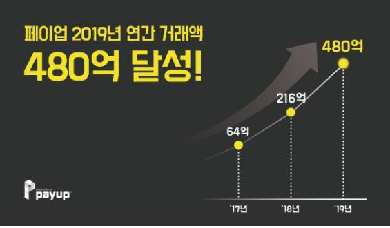사진=페이업 제공