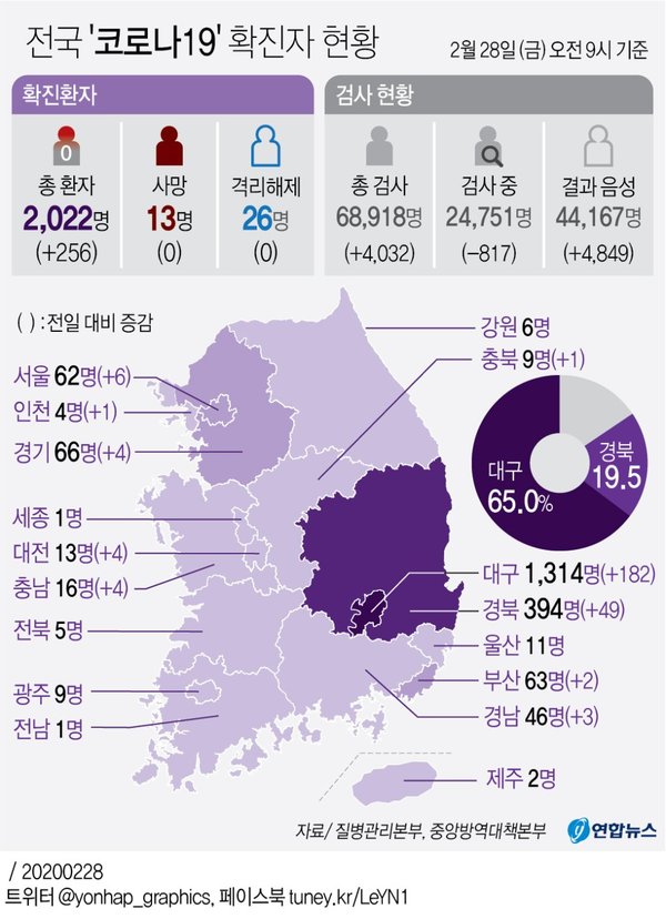 전국 코로나19 확진자 현황 /사진=연합뉴스