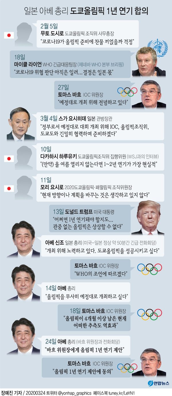 일본 아베 총리 도쿄올림픽 1년 연기 합의 / 사진=연합뉴스