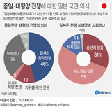 일본인 46%