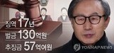 '징역 17년' 이명박 전 대통령, 내달 2일 동부구치소 재수감